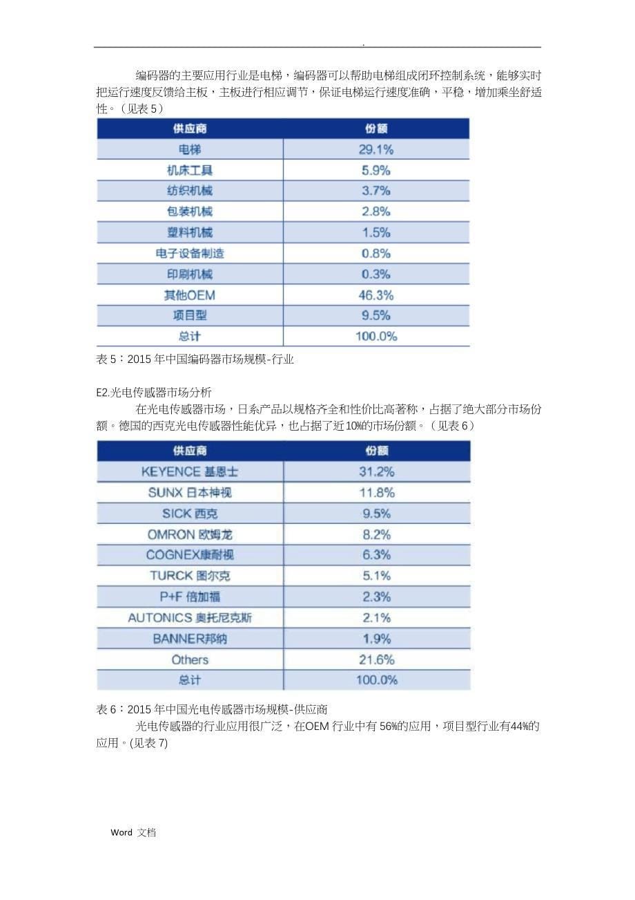 中国传感器市场研究报告_第5页