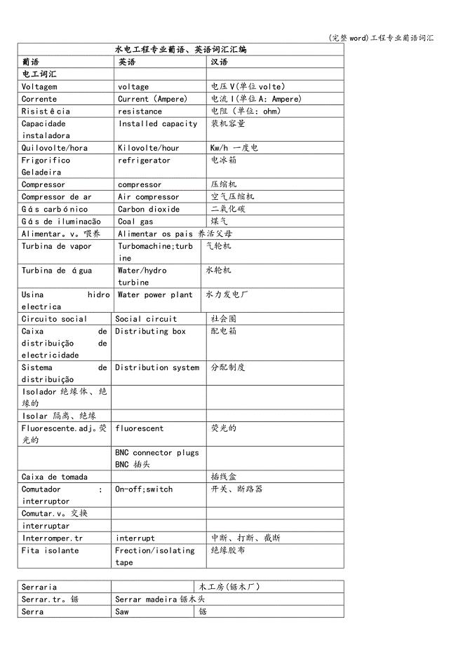 (完整word)工程专业葡语词汇.doc