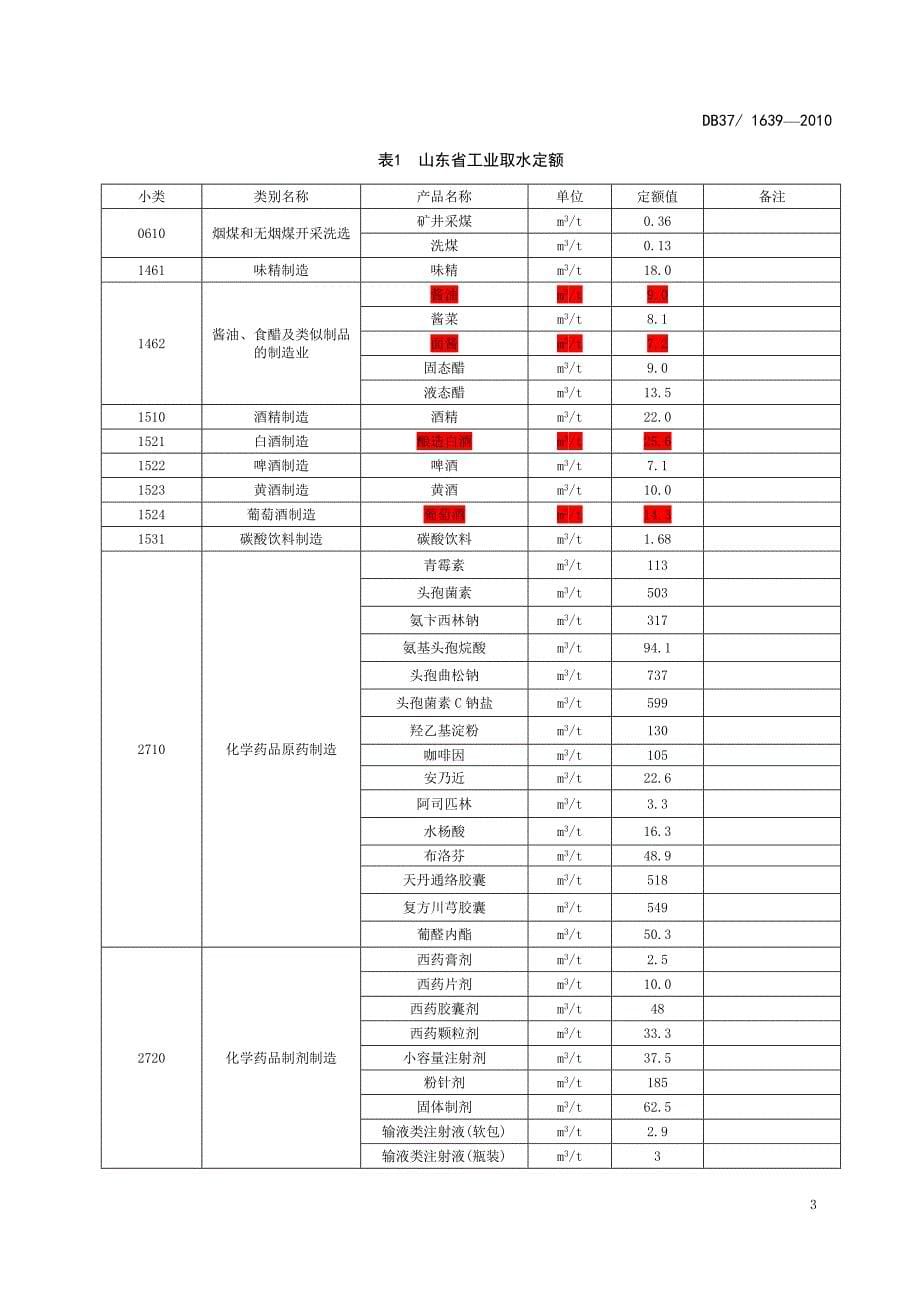 山东省重点工业产品取水定额_第5页