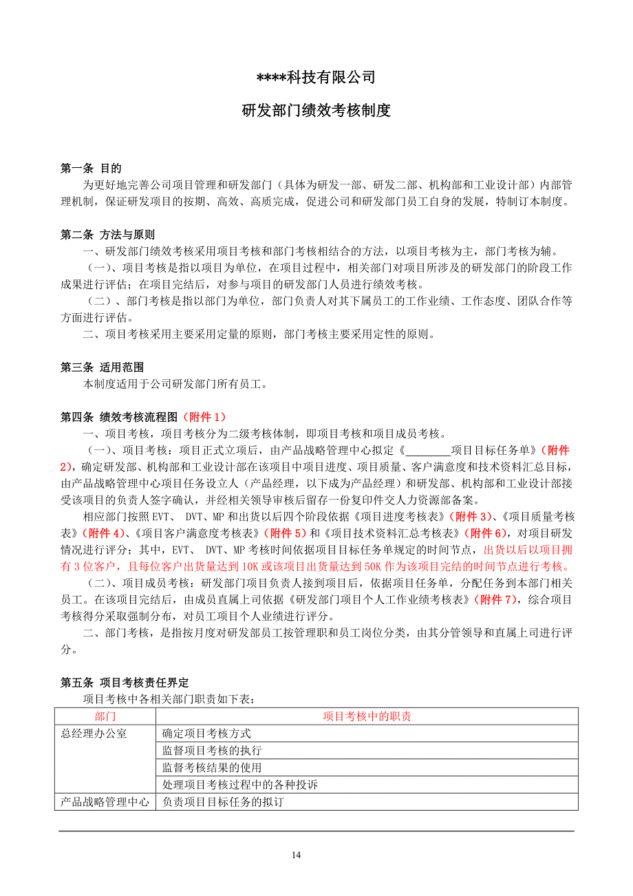 科技类公司研发部绩效考核制度（天选打工人）.docx_第1页