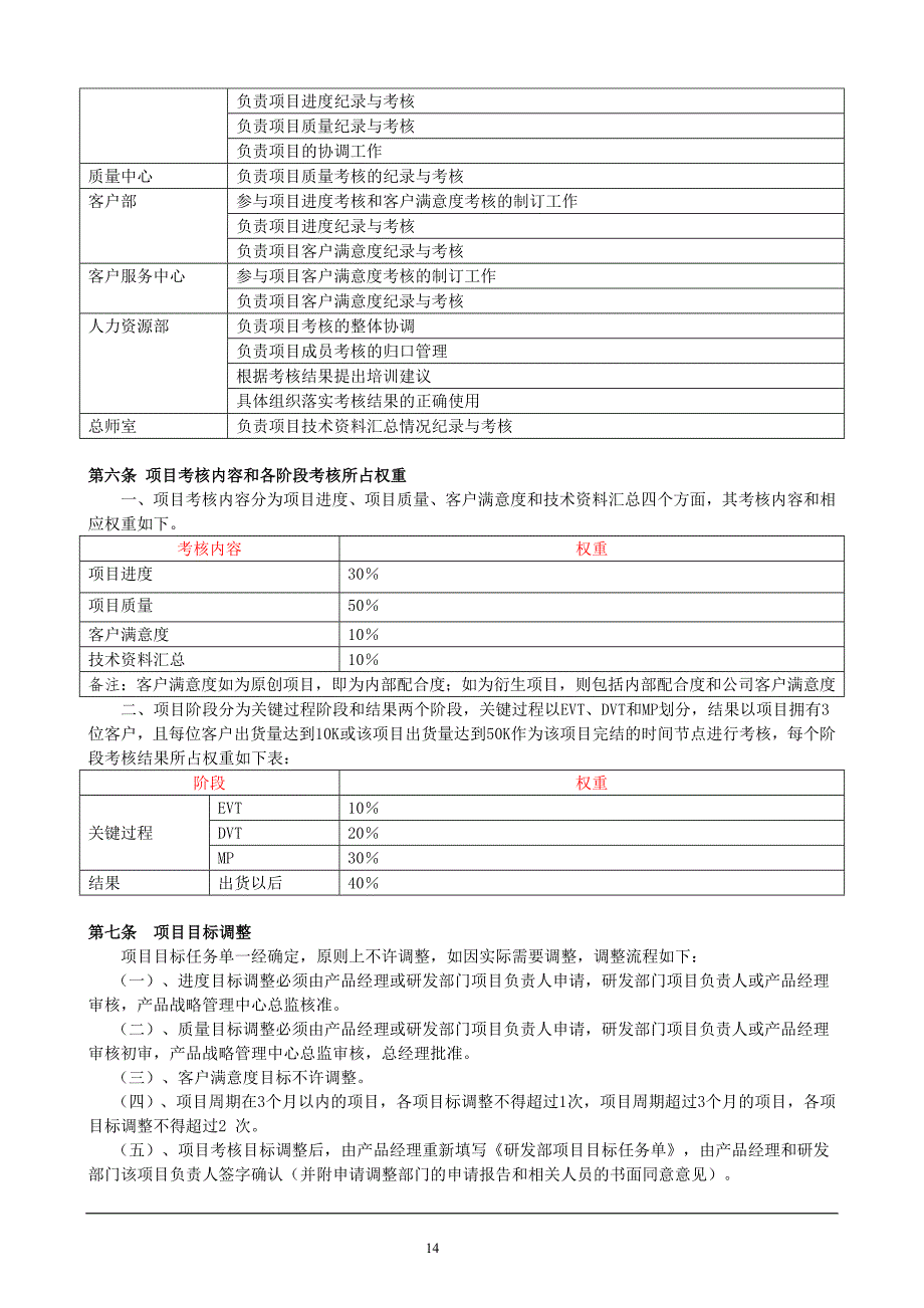 科技类公司研发部绩效考核制度（天选打工人）.docx_第2页