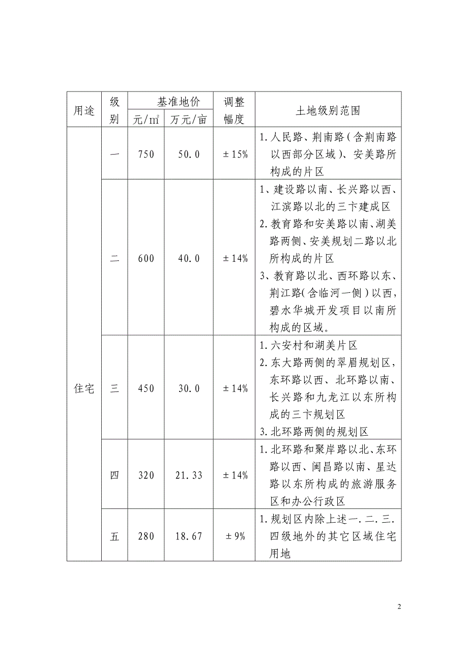 南靖县城镇土地级别和基准地价_第2页