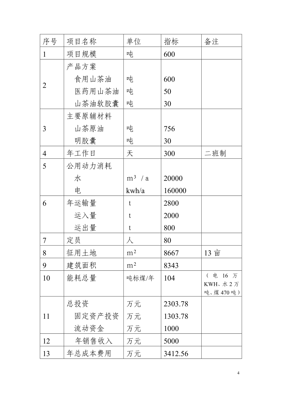 年产600吨山茶油项目可行性研究报告.doc_第4页