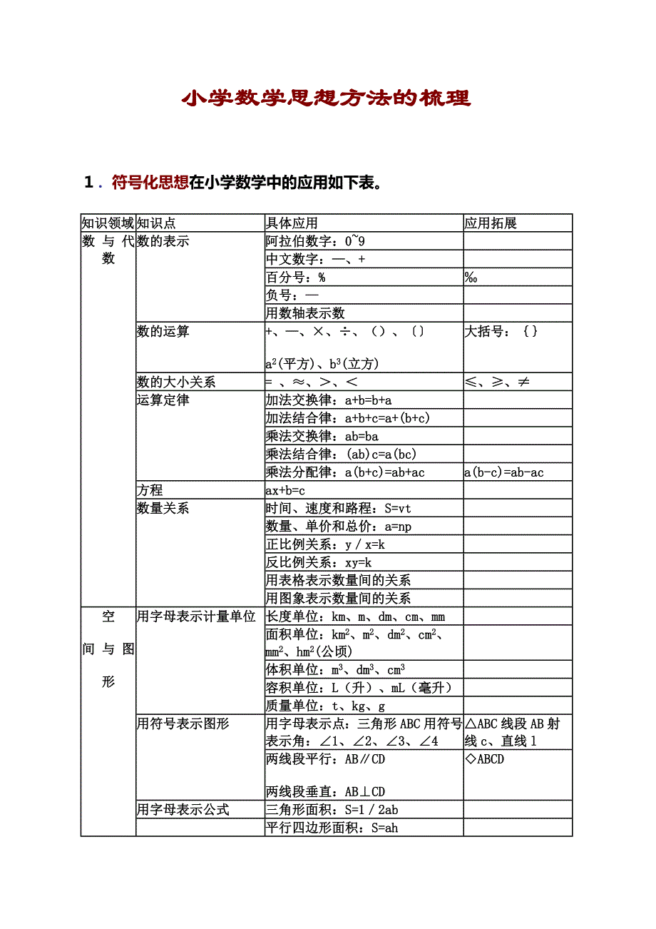 小学数学思想方法的梳理.doc_第1页