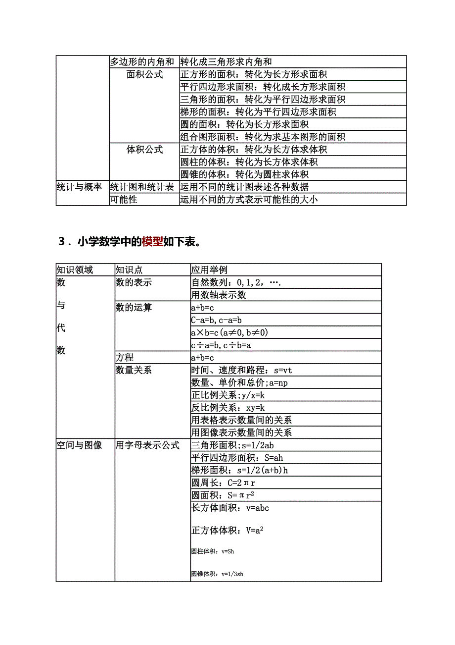 小学数学思想方法的梳理.doc_第3页