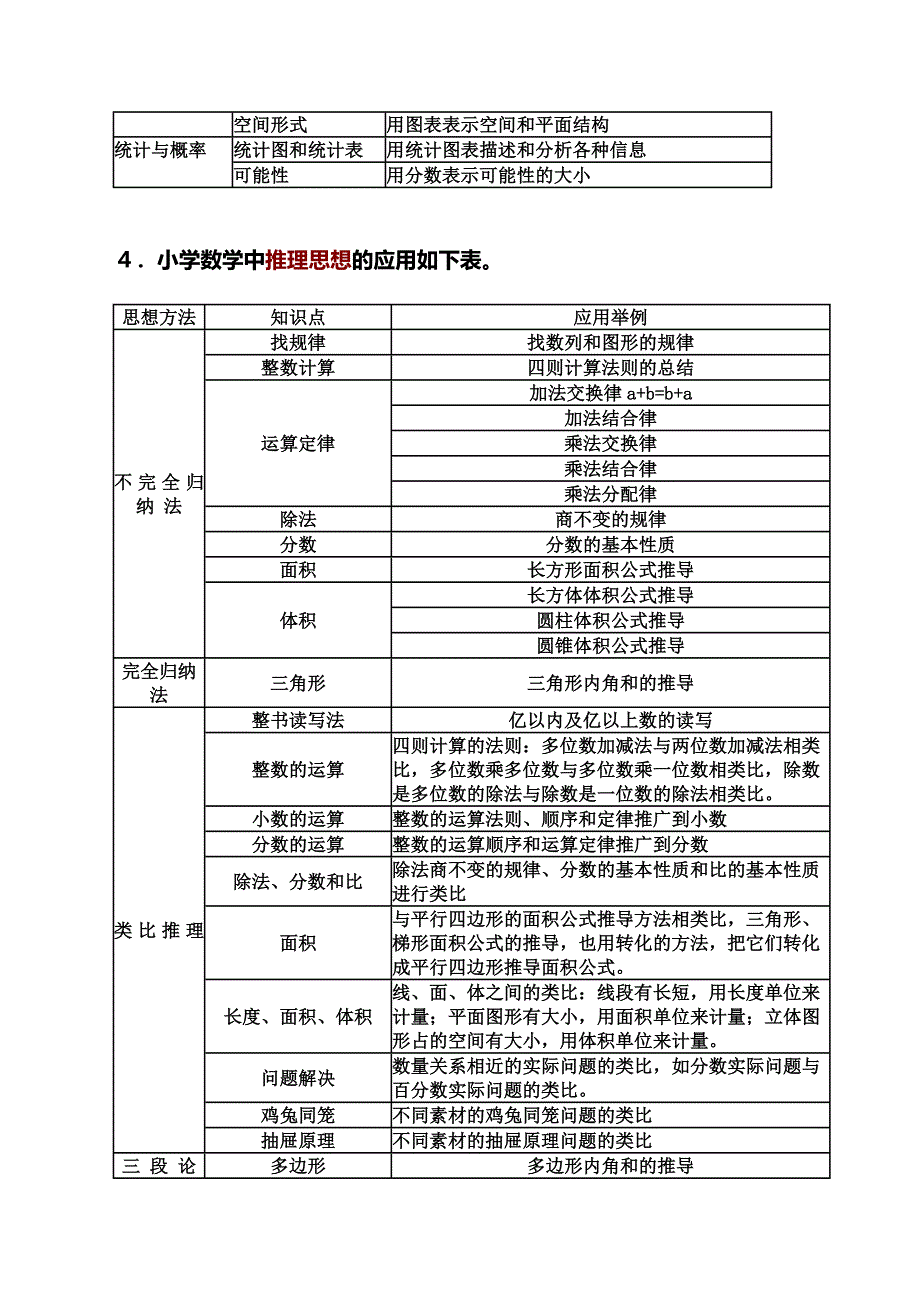 小学数学思想方法的梳理.doc_第4页