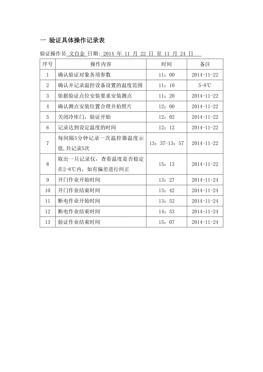 冷库空载验证报告(已通过新版GSP认证)_第4页