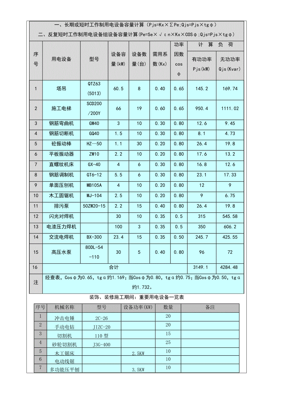 地块临时用电施工方案技术交底.doc_第2页