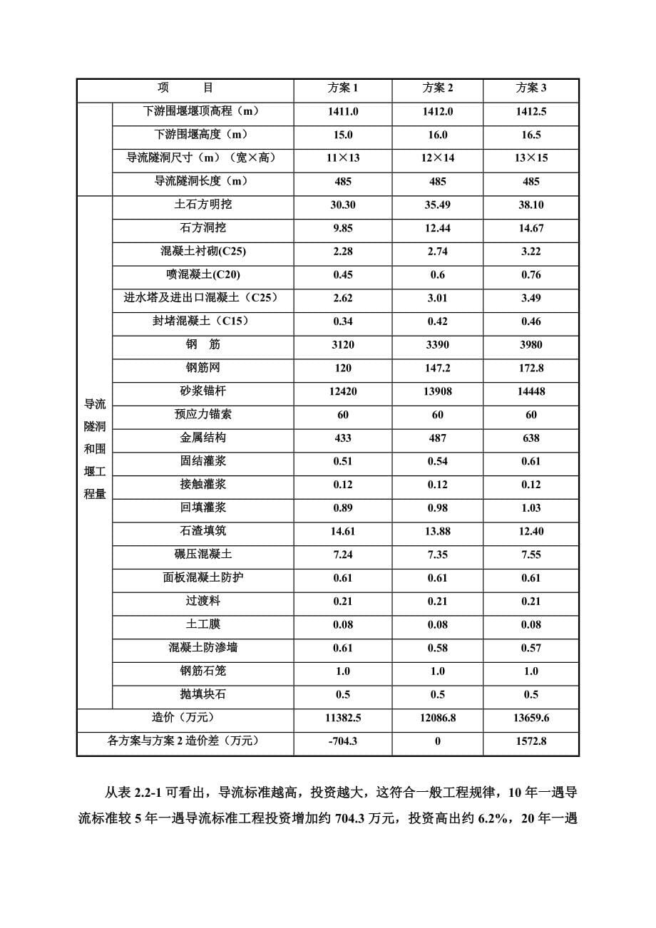 大华桥水电站施工组织设计报告完整版.doc_第5页