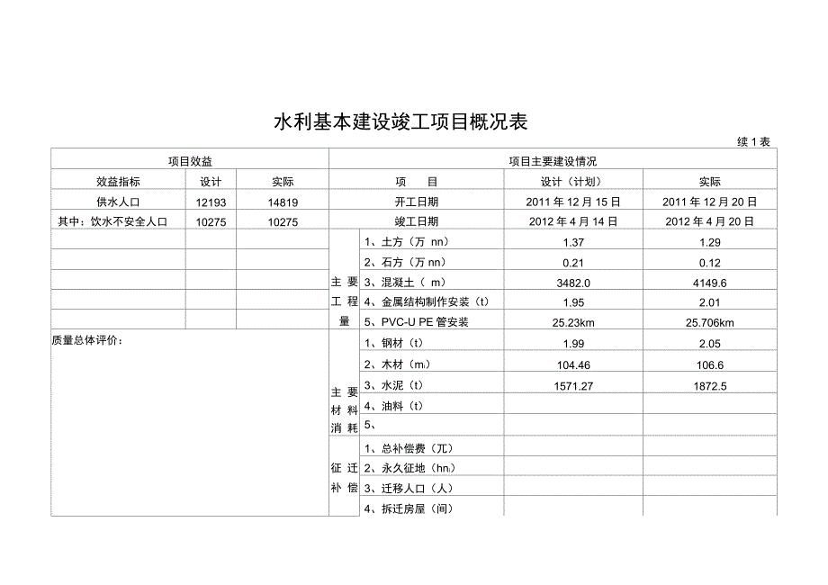 水利基本建设项目竣工财务决算报表格式_第2页