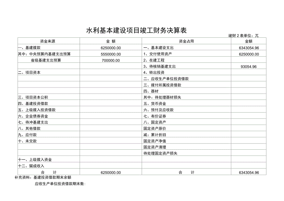 水利基本建设项目竣工财务决算报表格式_第4页