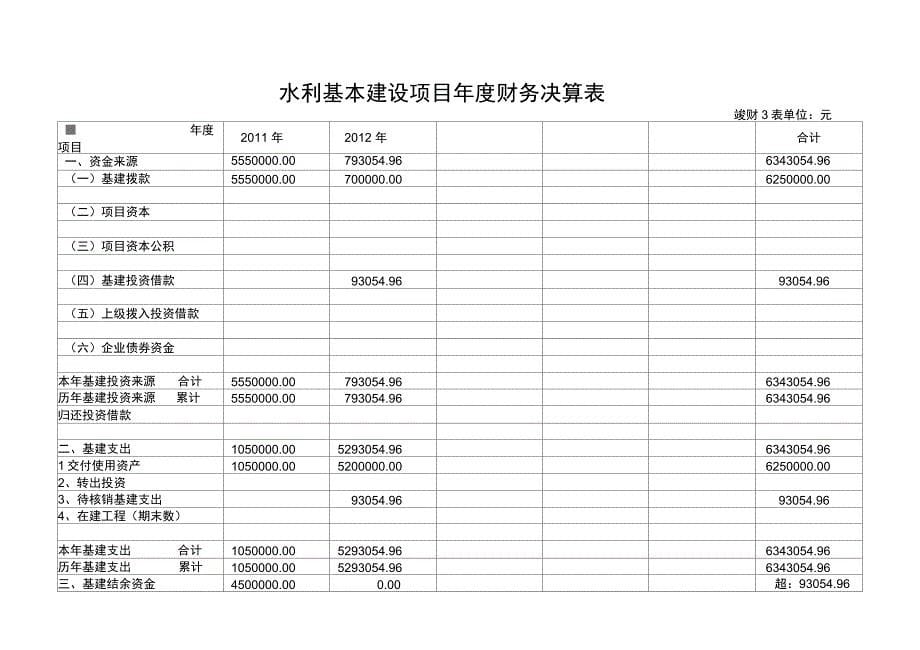 水利基本建设项目竣工财务决算报表格式_第5页