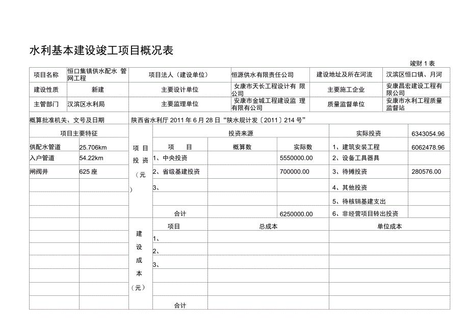 水利基本建设项目竣工财务决算报表格式