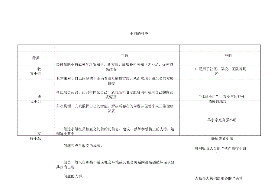 小组工作类型及模式.docx_第1页