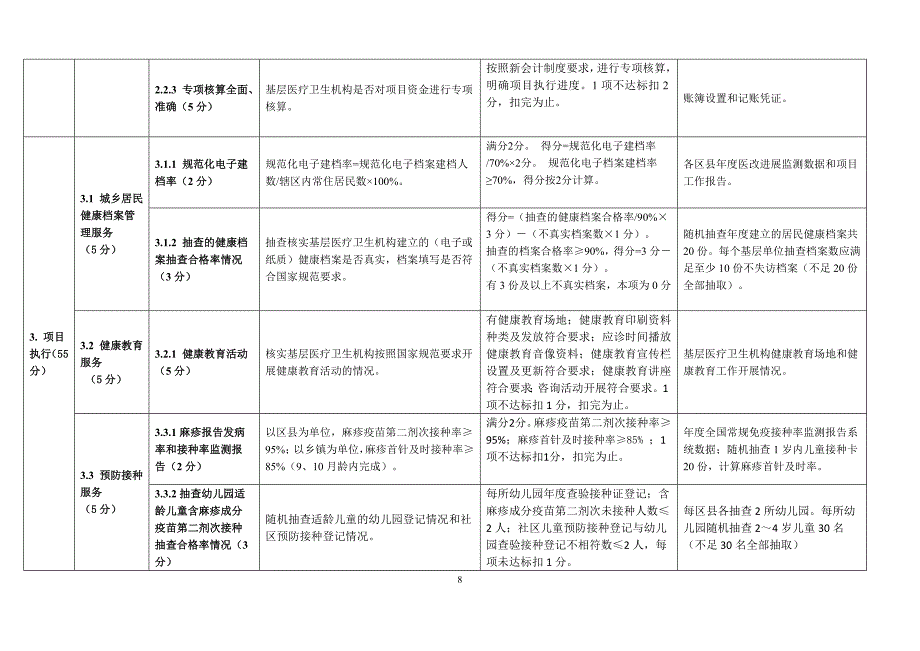 2013基本公卫考核指标意见征集(处室合集) (1).doc_第3页
