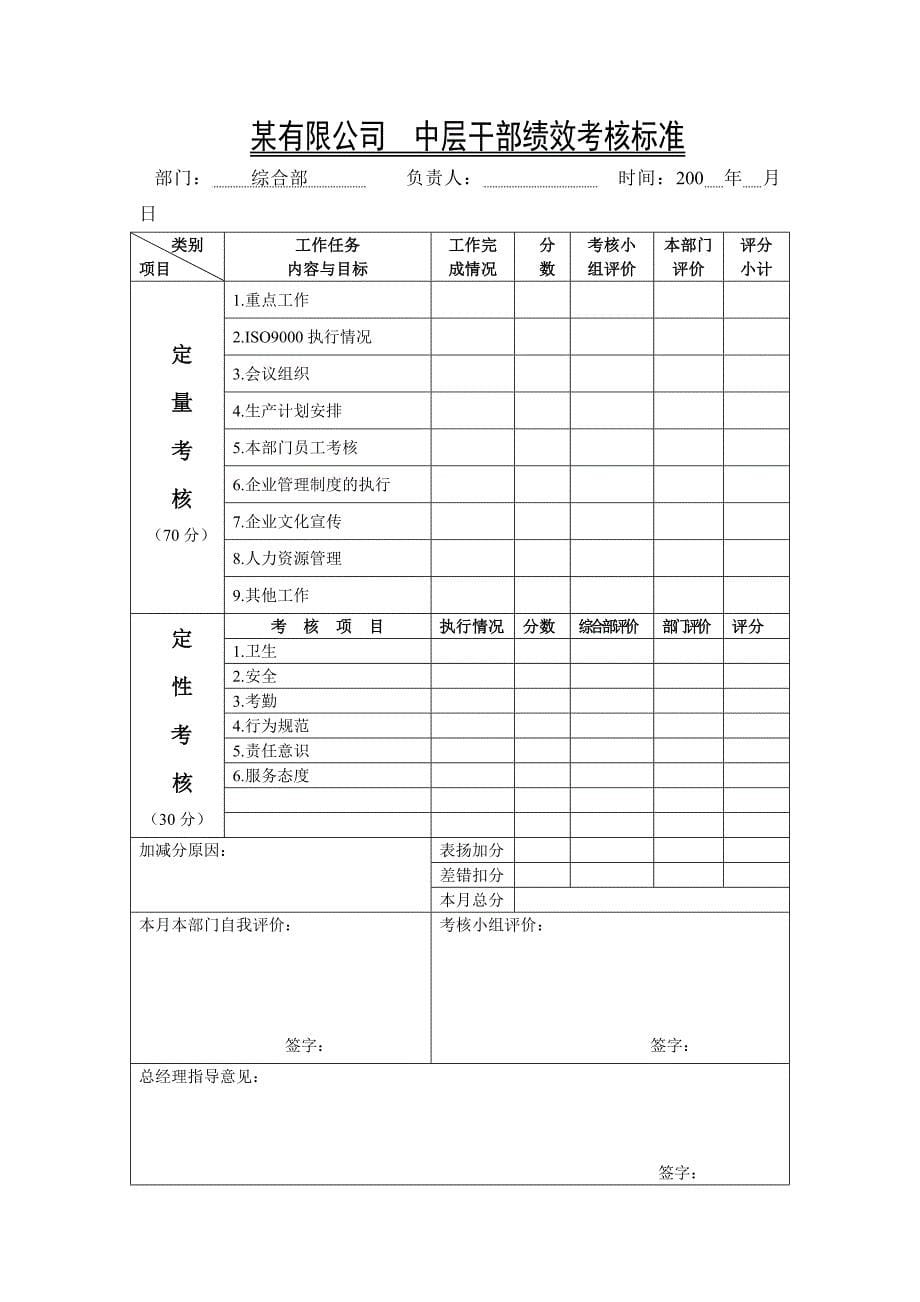 2018人事管理公司员工绩效考核细则完美版.doc_第5页