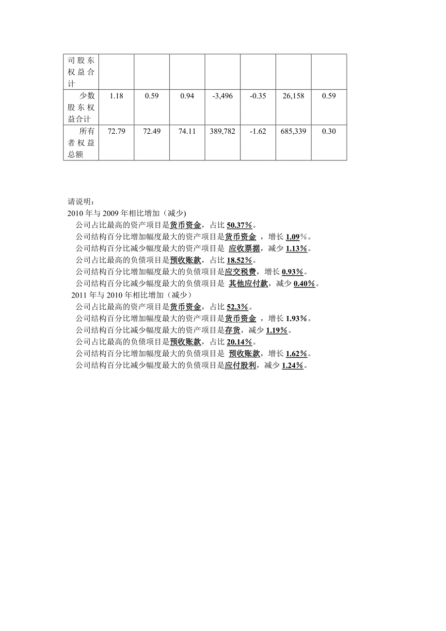 资产负债表结构百分比分析表.doc_第3页