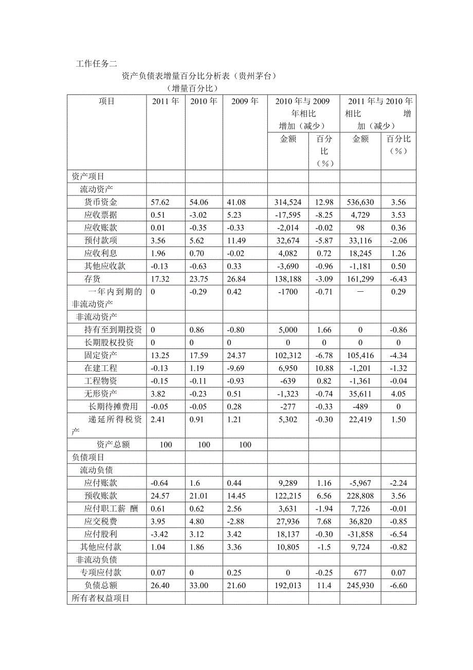 资产负债表结构百分比分析表.doc_第5页