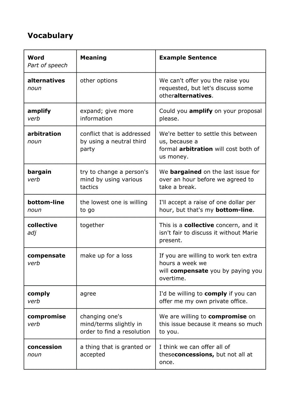 Negotiation vocabulary.doc_第1页