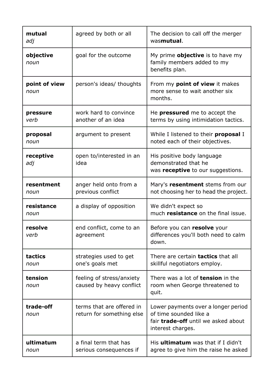 Negotiation vocabulary.doc_第4页