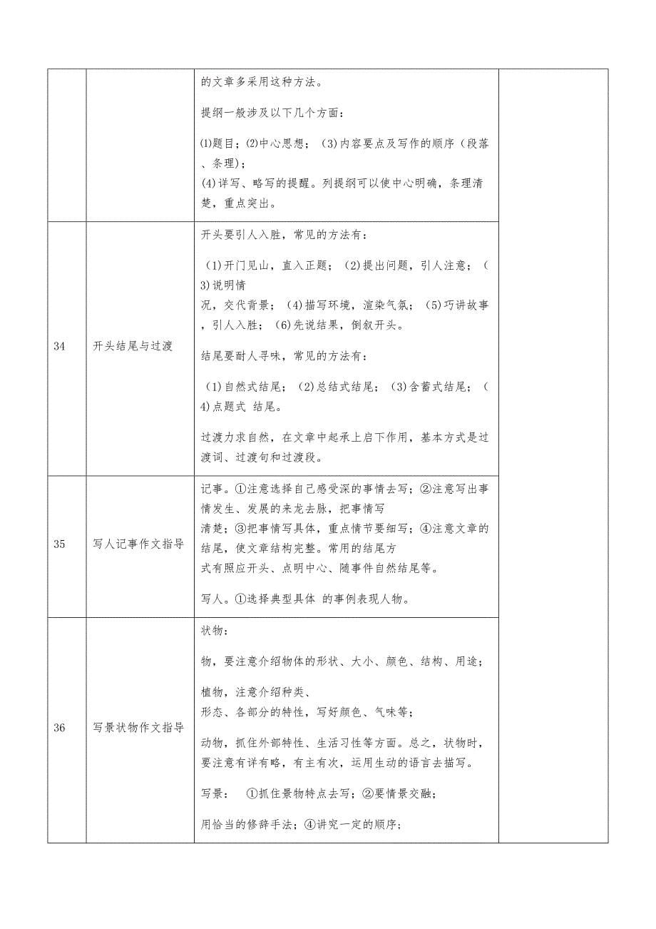 2023年广州市小升初语文必考知识点.docx_第5页