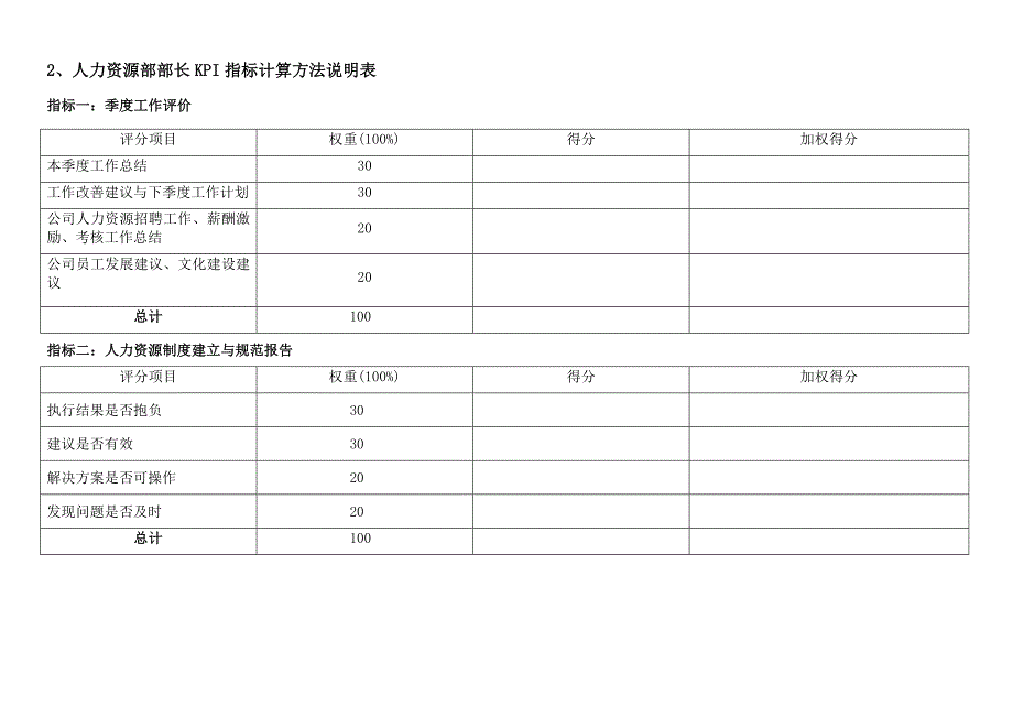 通威集团人力资源部绩效考核指标体系表.doc_第3页