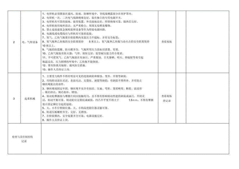 机械设备安全检查表格.docx_第2页