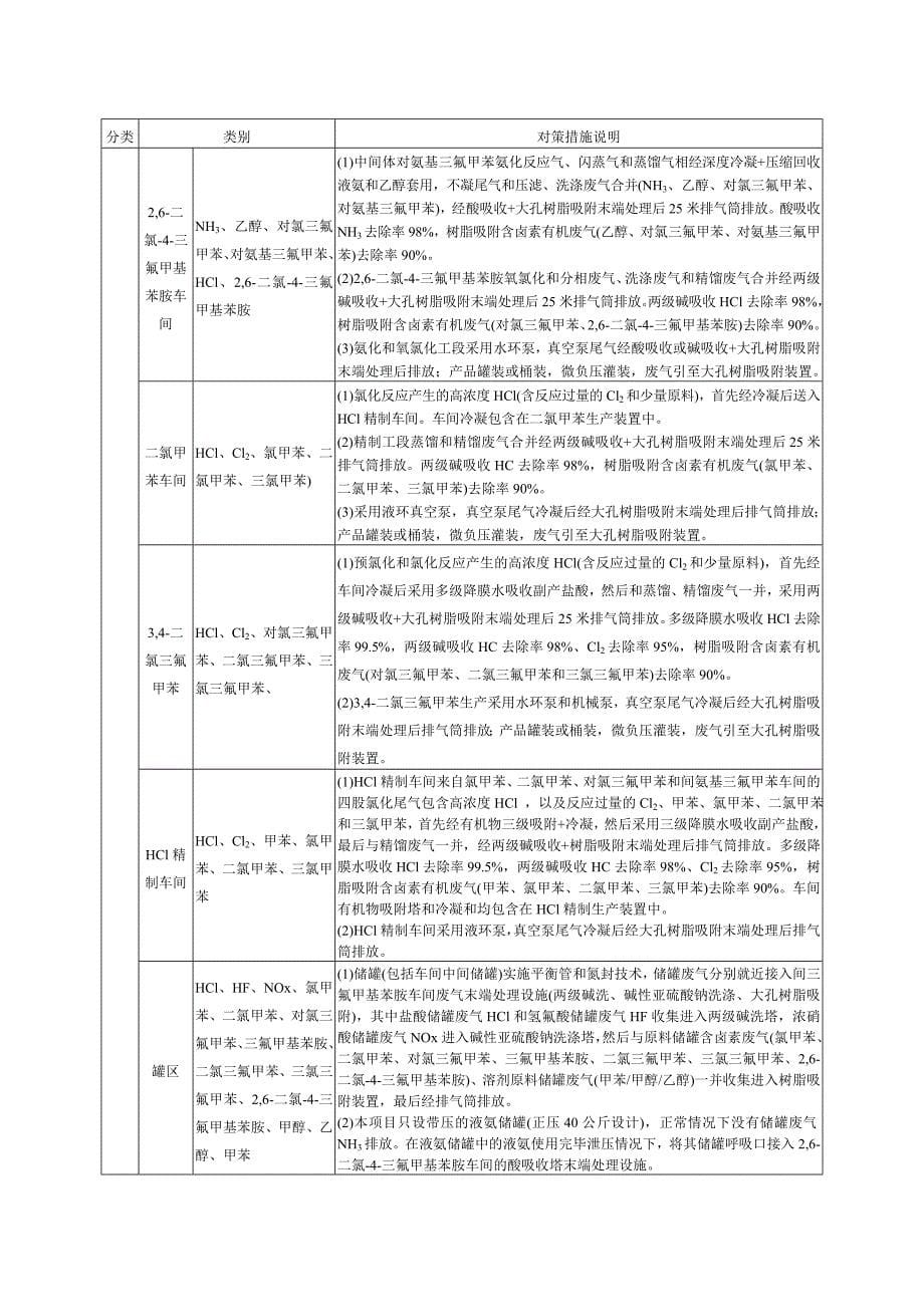 浙江巍华新材料股份有限公司年产4.2万吨氯甲苯及3.9万吨甲苯氟化物系列产品项目环评报告.doc_第5页