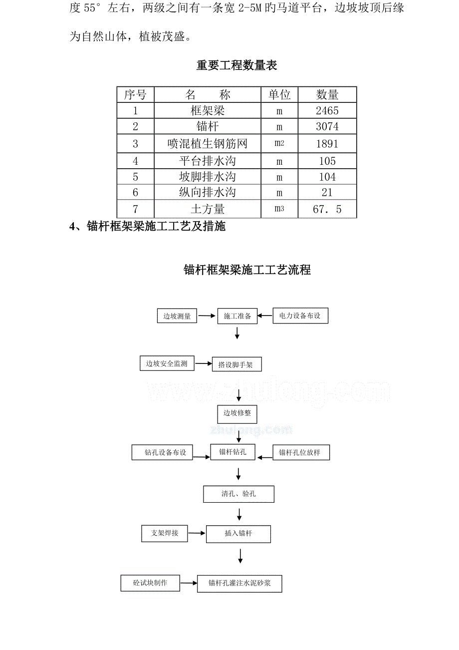 高边坡支护坡施工方案.doc_第4页