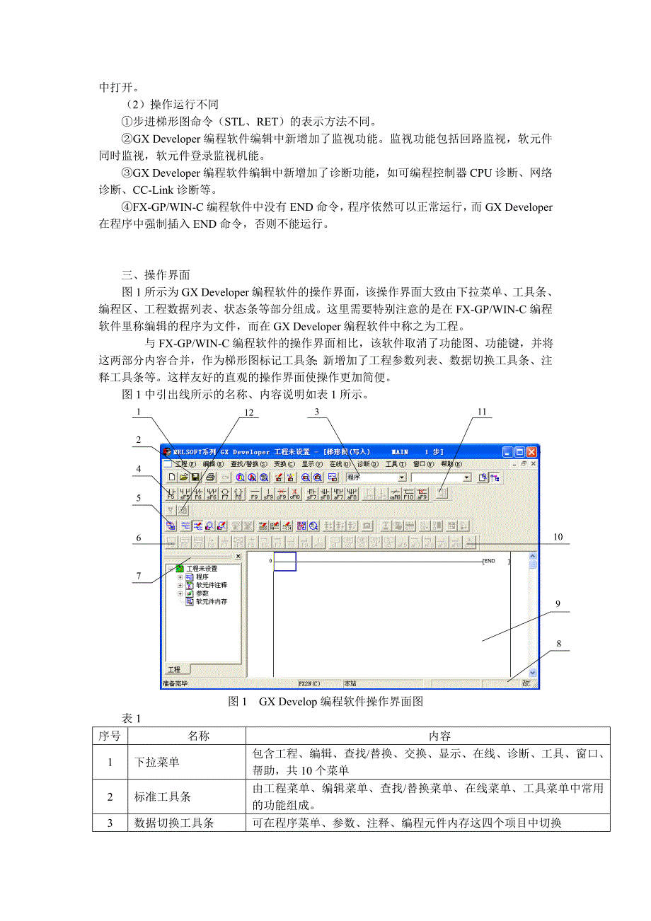 三菱GX-Developer使用实用教程大全.doc_第2页