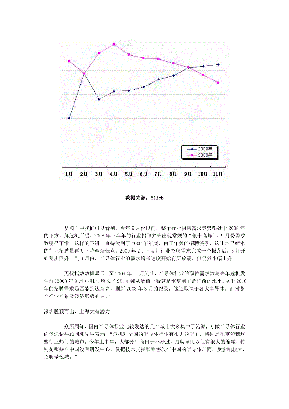 半导体人,谨慎前行.doc_第2页