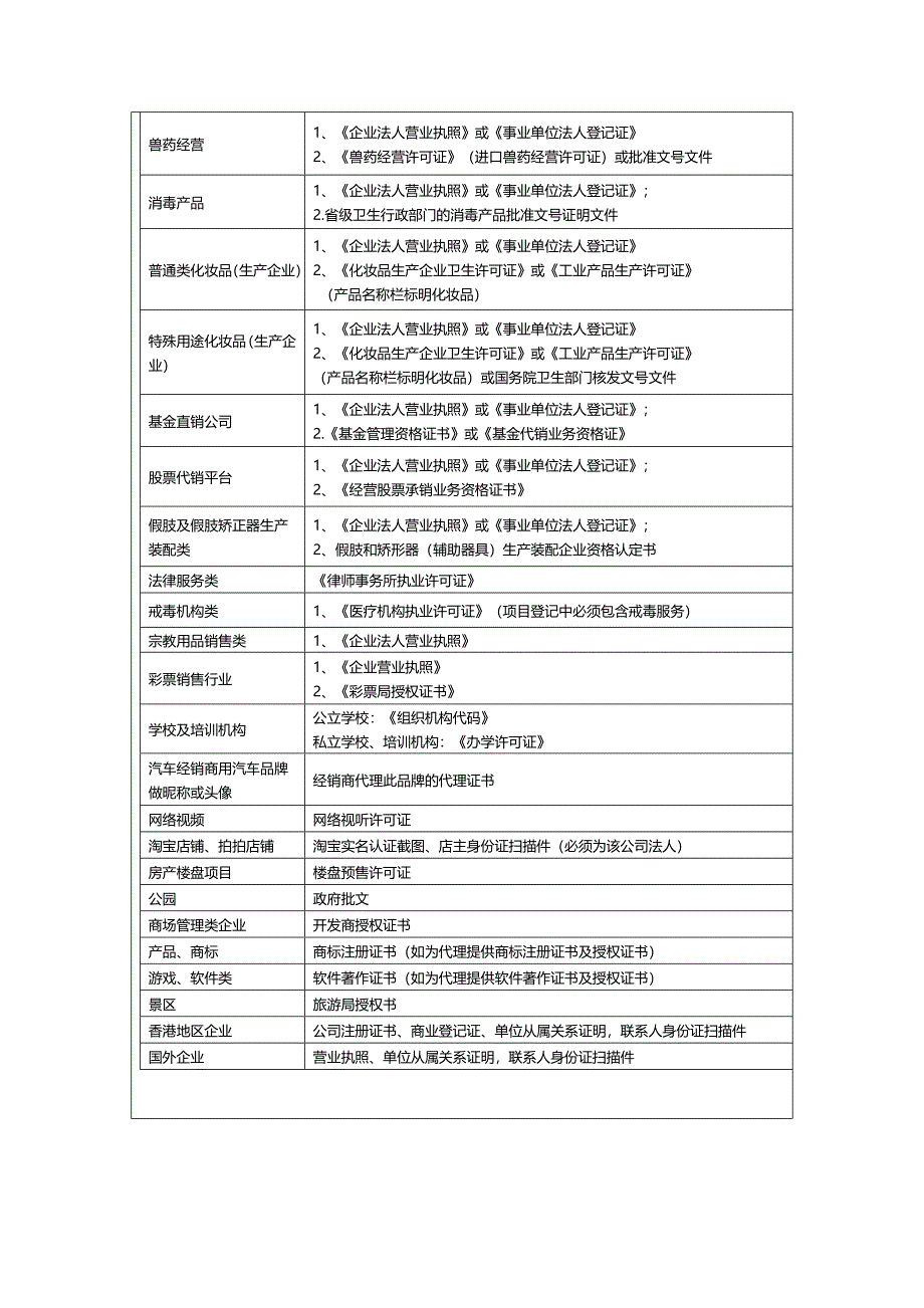 腾讯微博企业用户认证申请书.doc_第2页