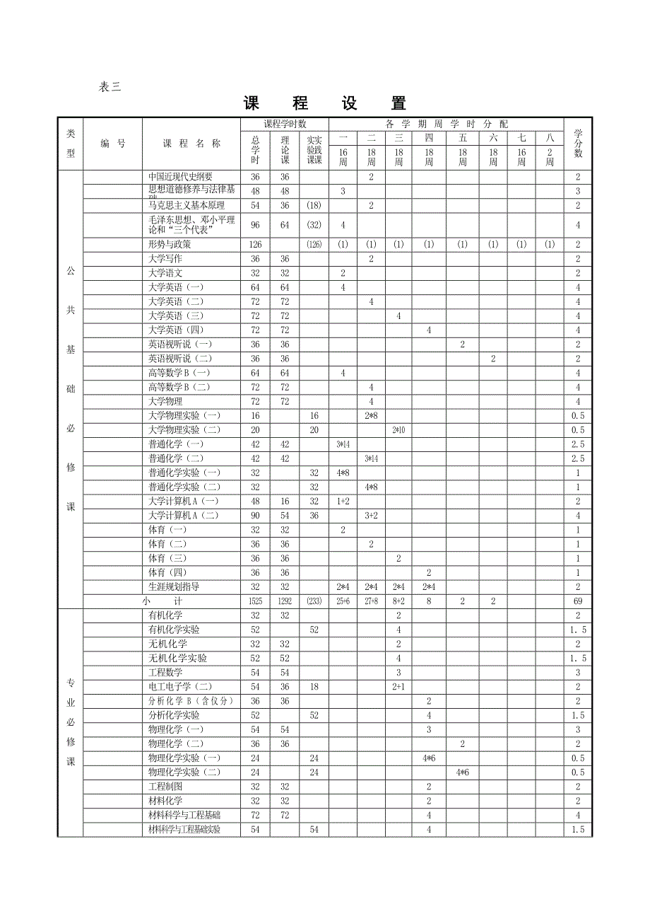 材料科学与工程专业四年制本科教学计划.doc_第3页