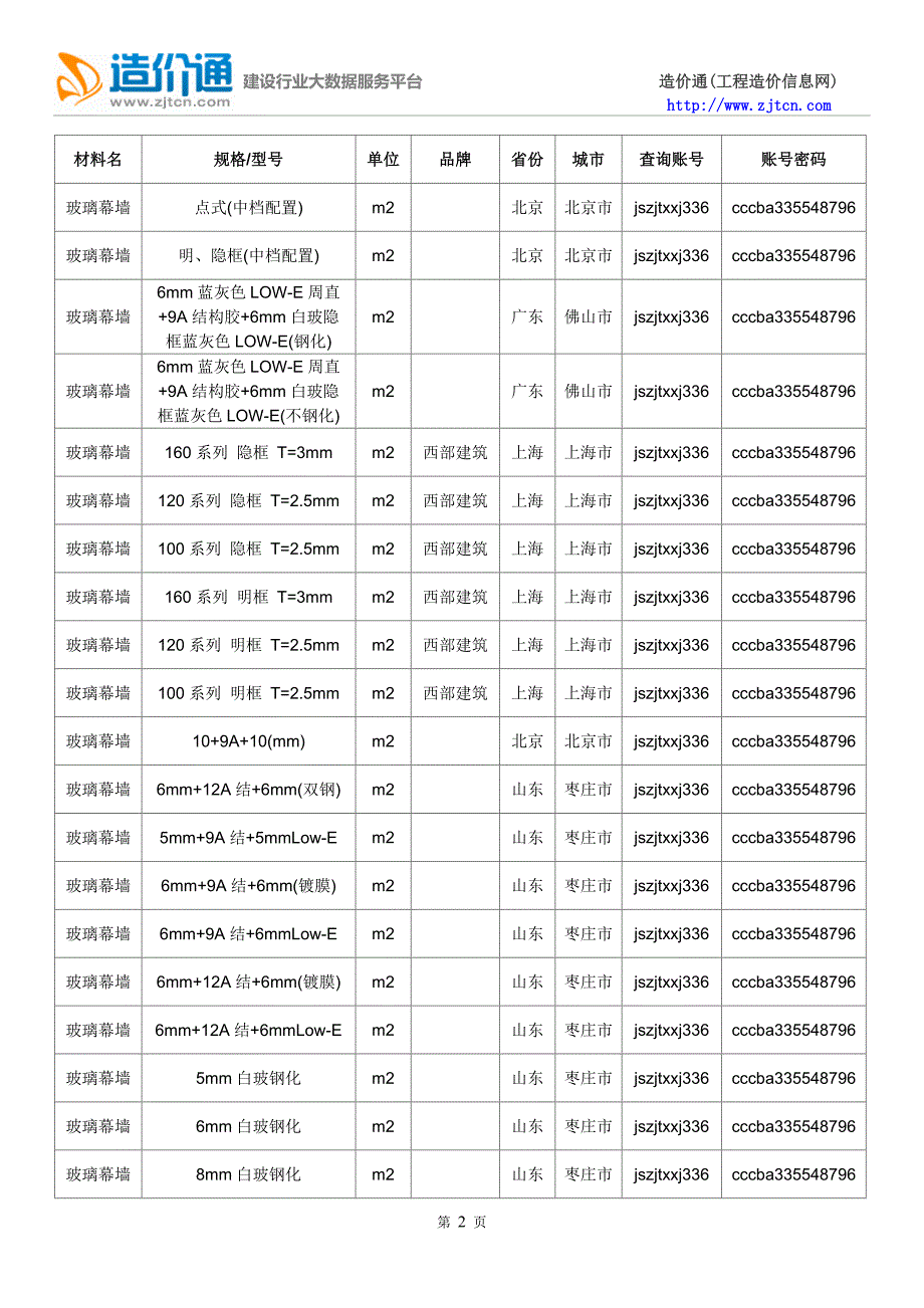 玻璃幕墙价格,最新全国玻璃幕墙规格型号价格大全-造价通.doc_第2页