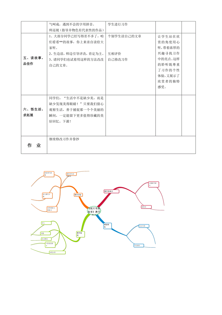 小学语文——线下成果——教学设计——照片里的故事.doc_第4页