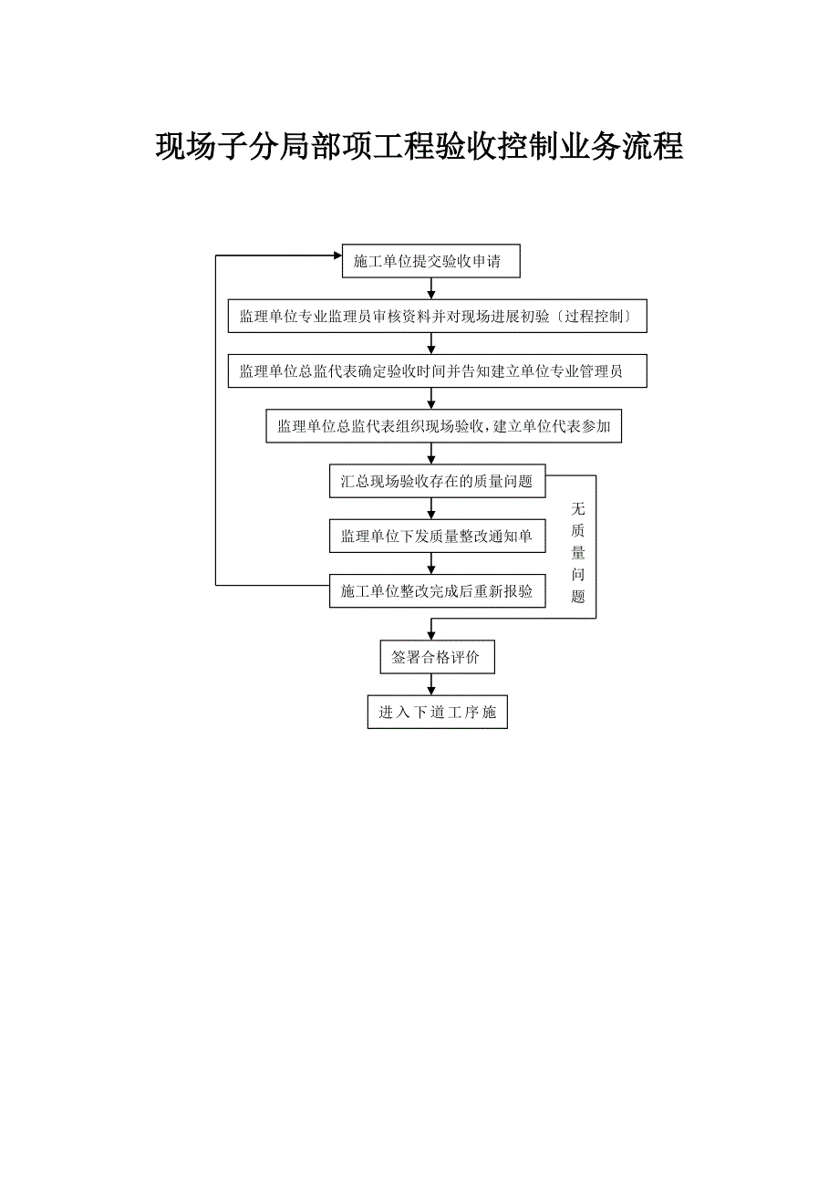 房地产工程部工作流程图.doc_第4页