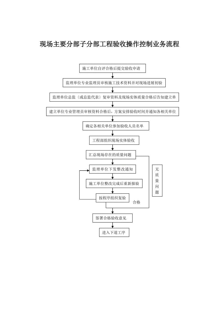 房地产工程部工作流程图.doc_第5页