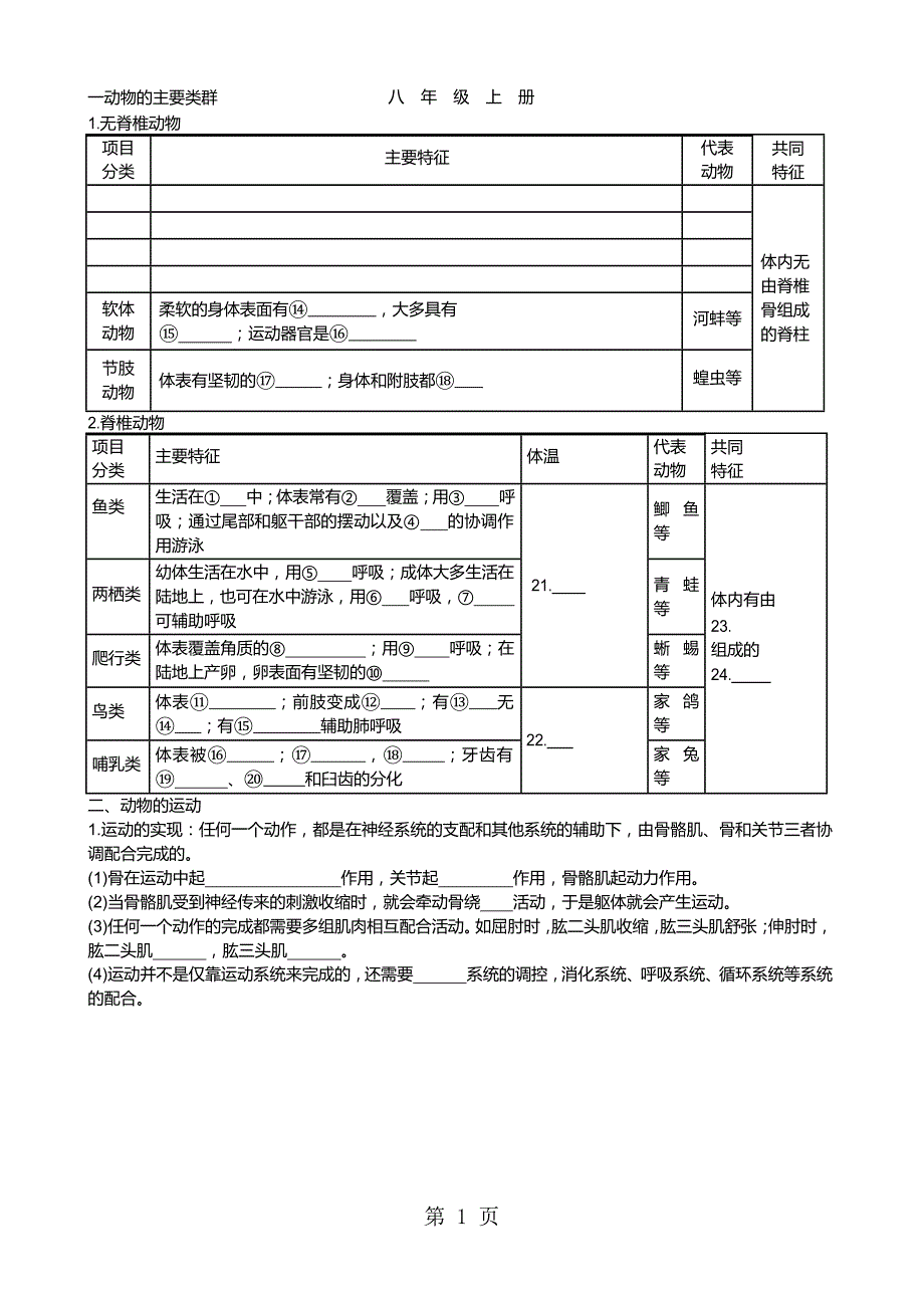 2023年人教版八年级生物上册复习提纲背诵版Word版无答案.docx_第1页