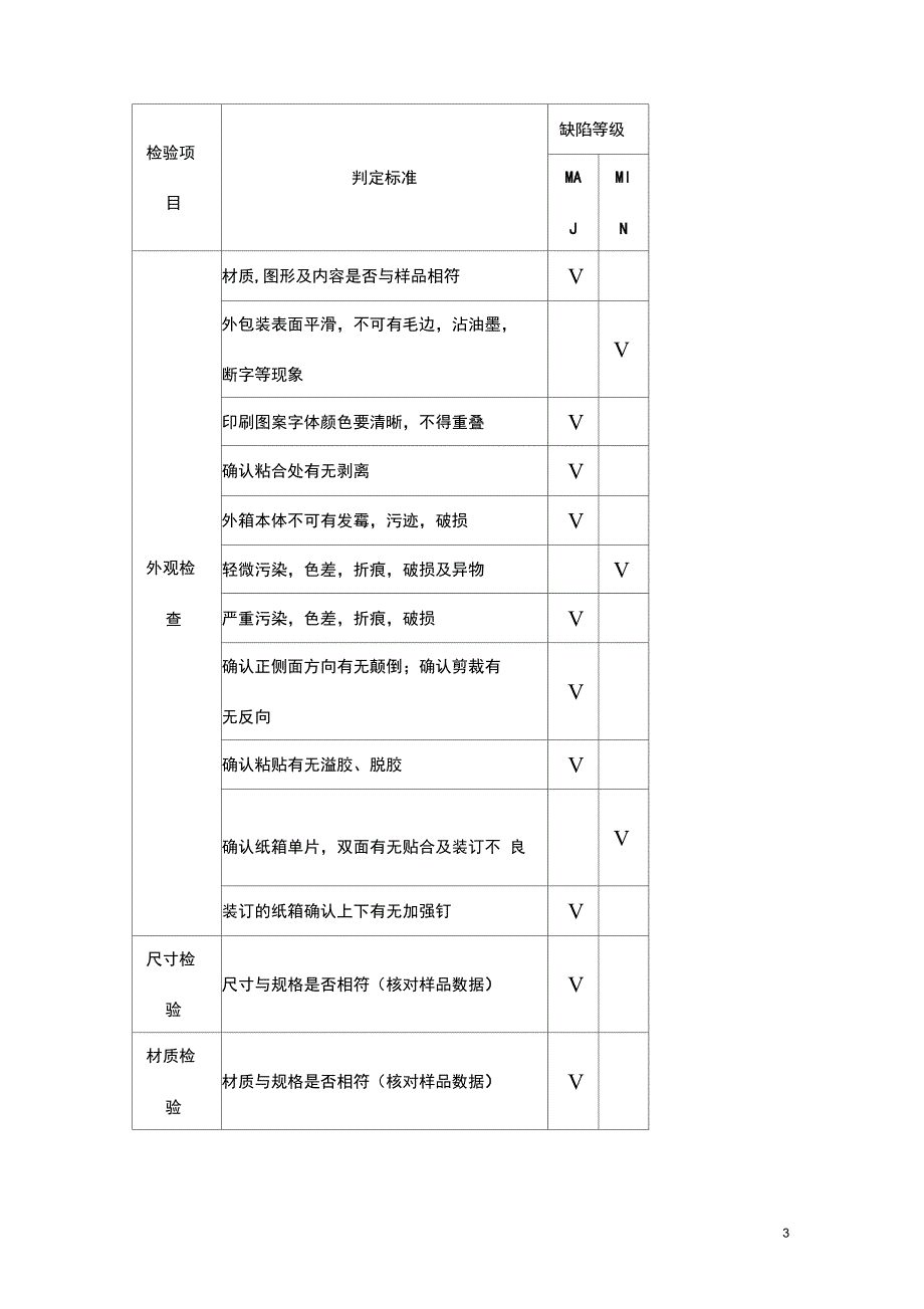 包材来料检验指导书_第3页