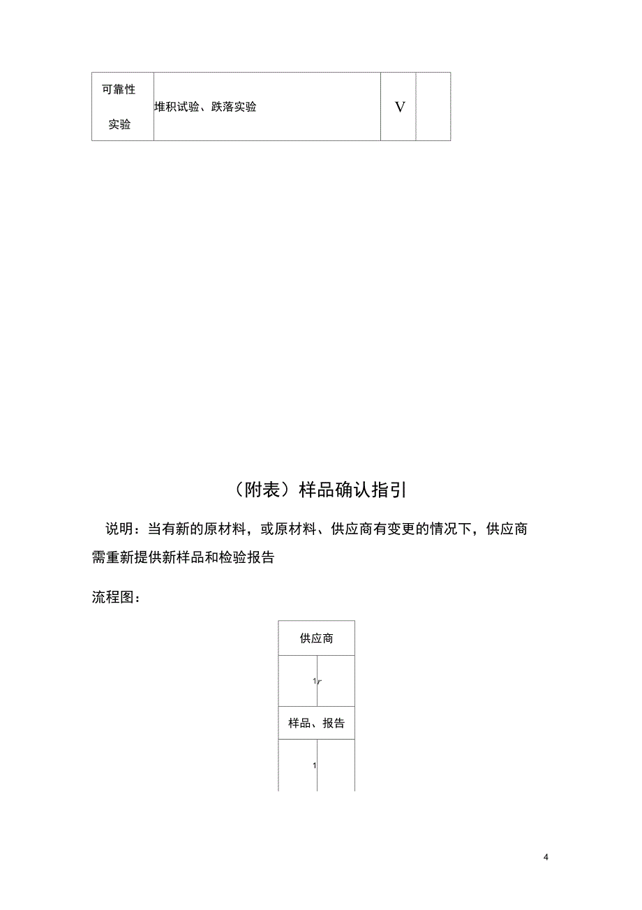 包材来料检验指导书_第4页