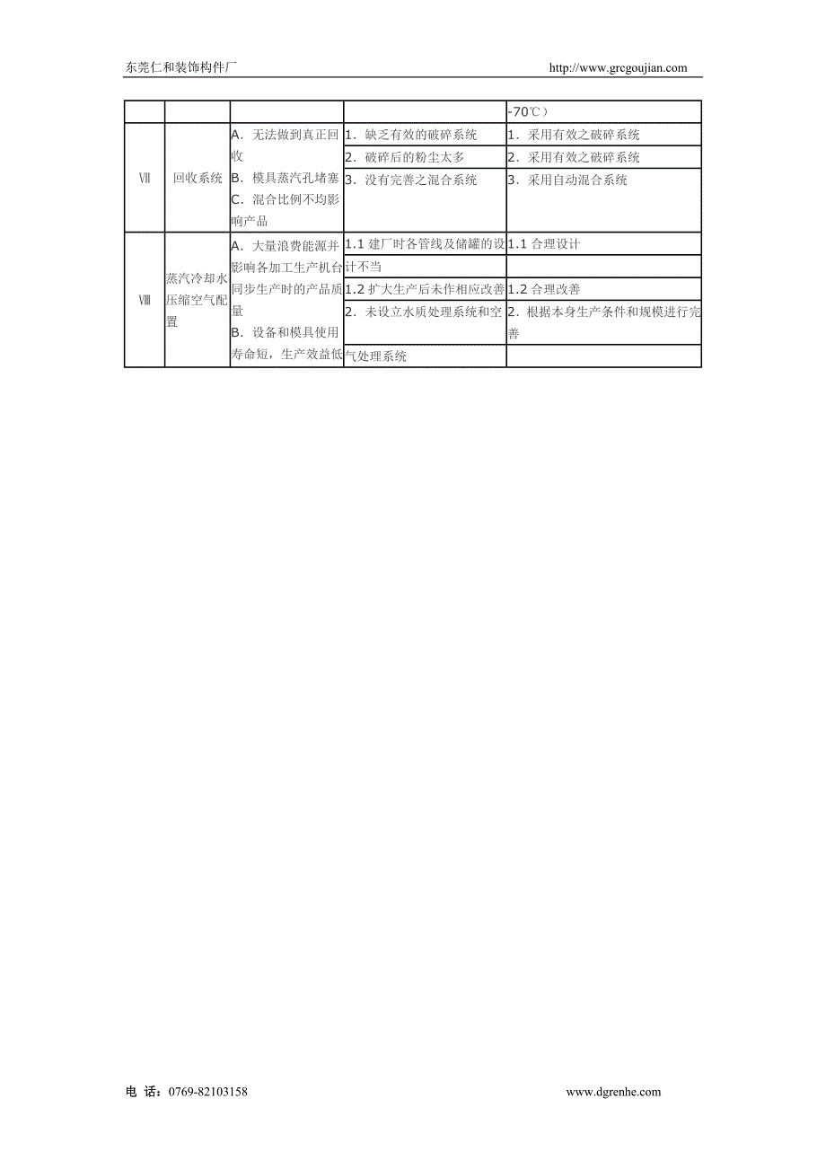 EPS装饰线条和构件加工生产过程中常见弊病和原因及改善方法.doc_第4页