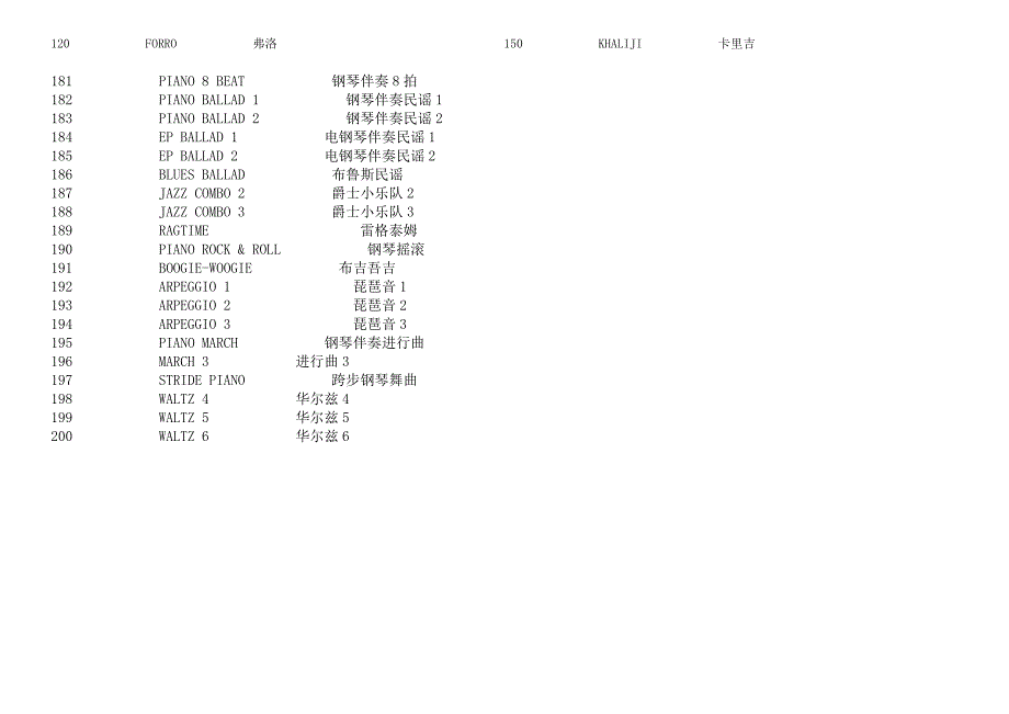 电子琴节奏表.doc_第3页