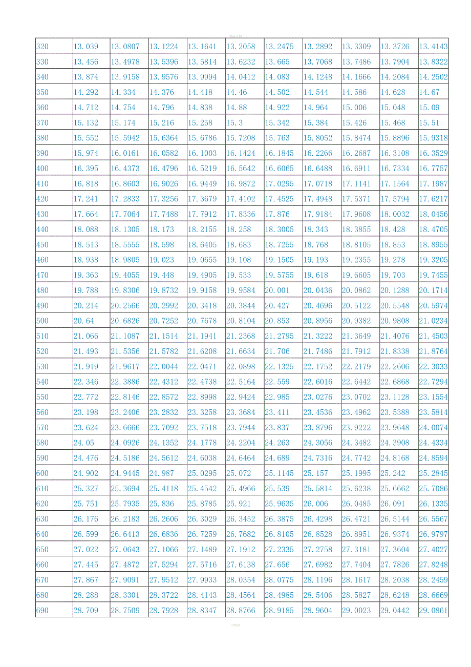 K型热电偶分度表.doc_第2页