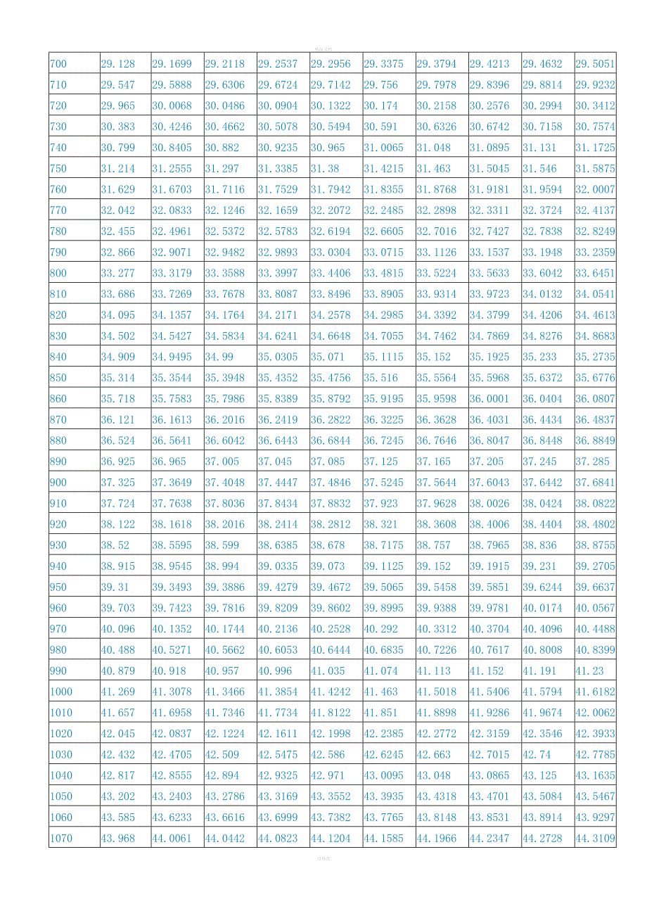 K型热电偶分度表.doc_第3页