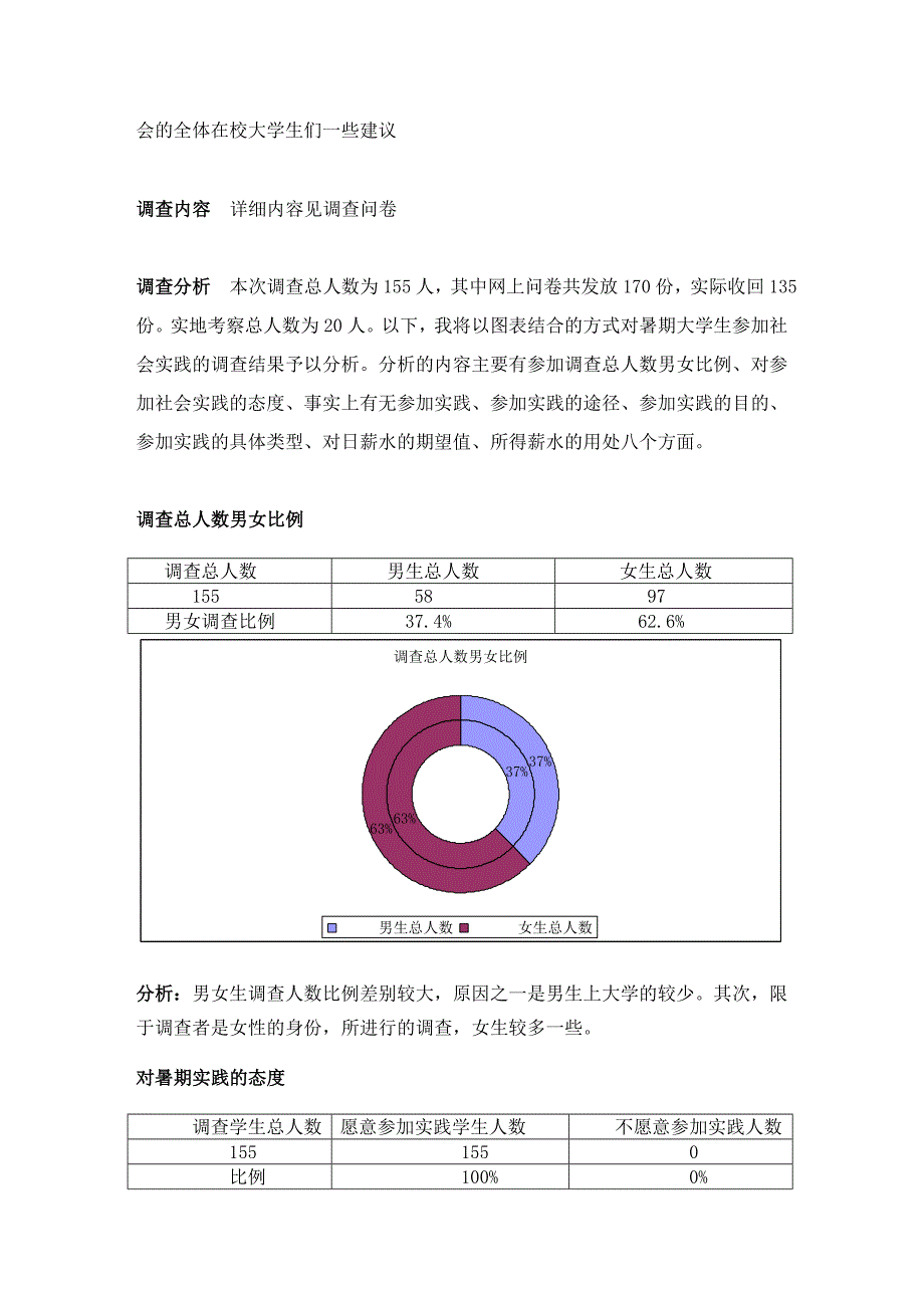 大学生暑期社会实践.doc_第4页