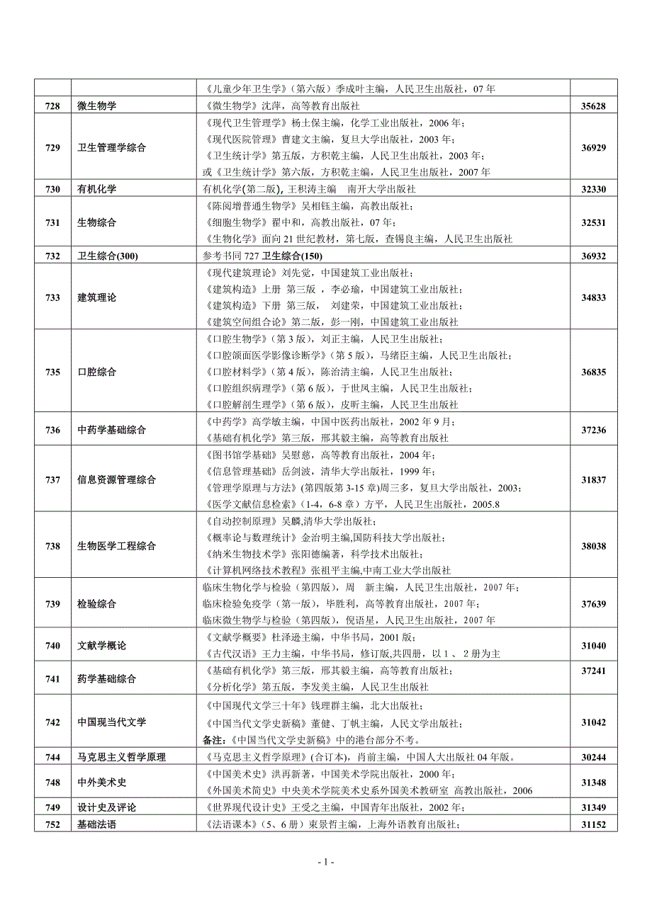 中南大学2010硕士生入学考试参考书目.doc_第2页