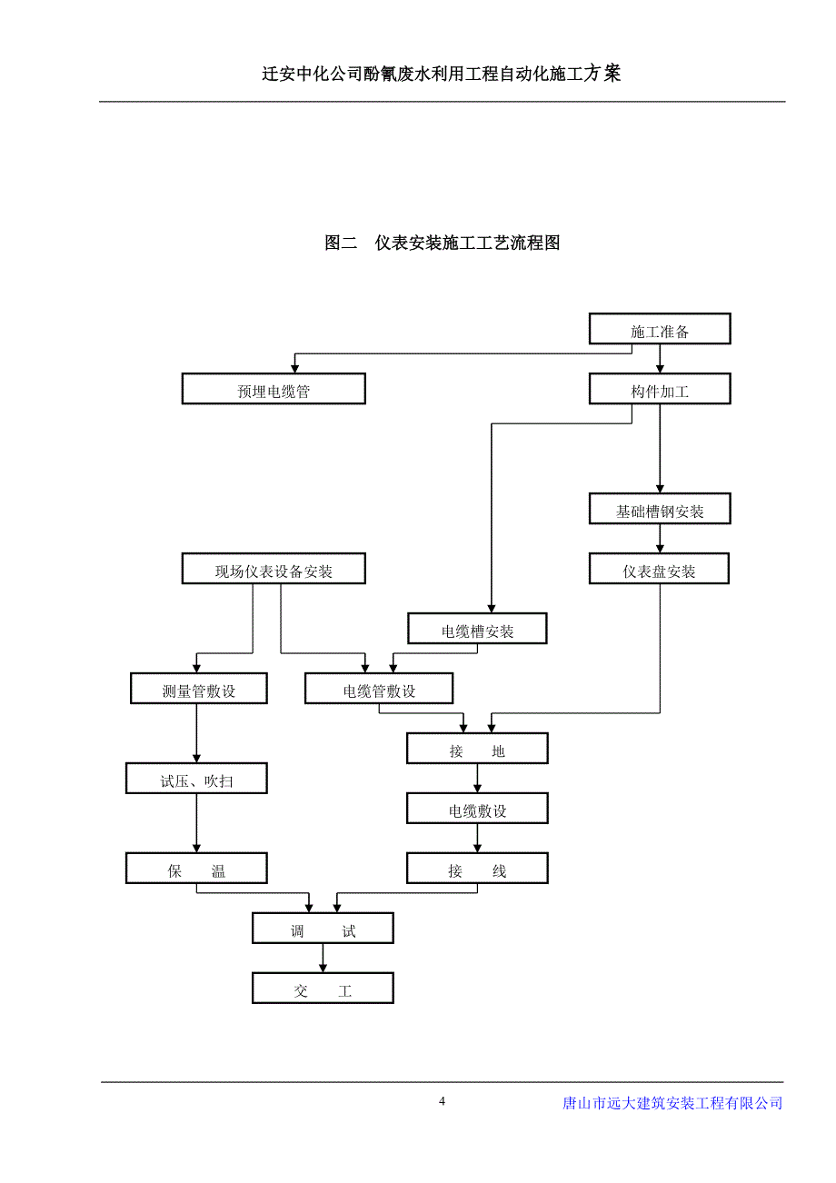 电气、仪表安装工程专项施工方案.doc_第4页