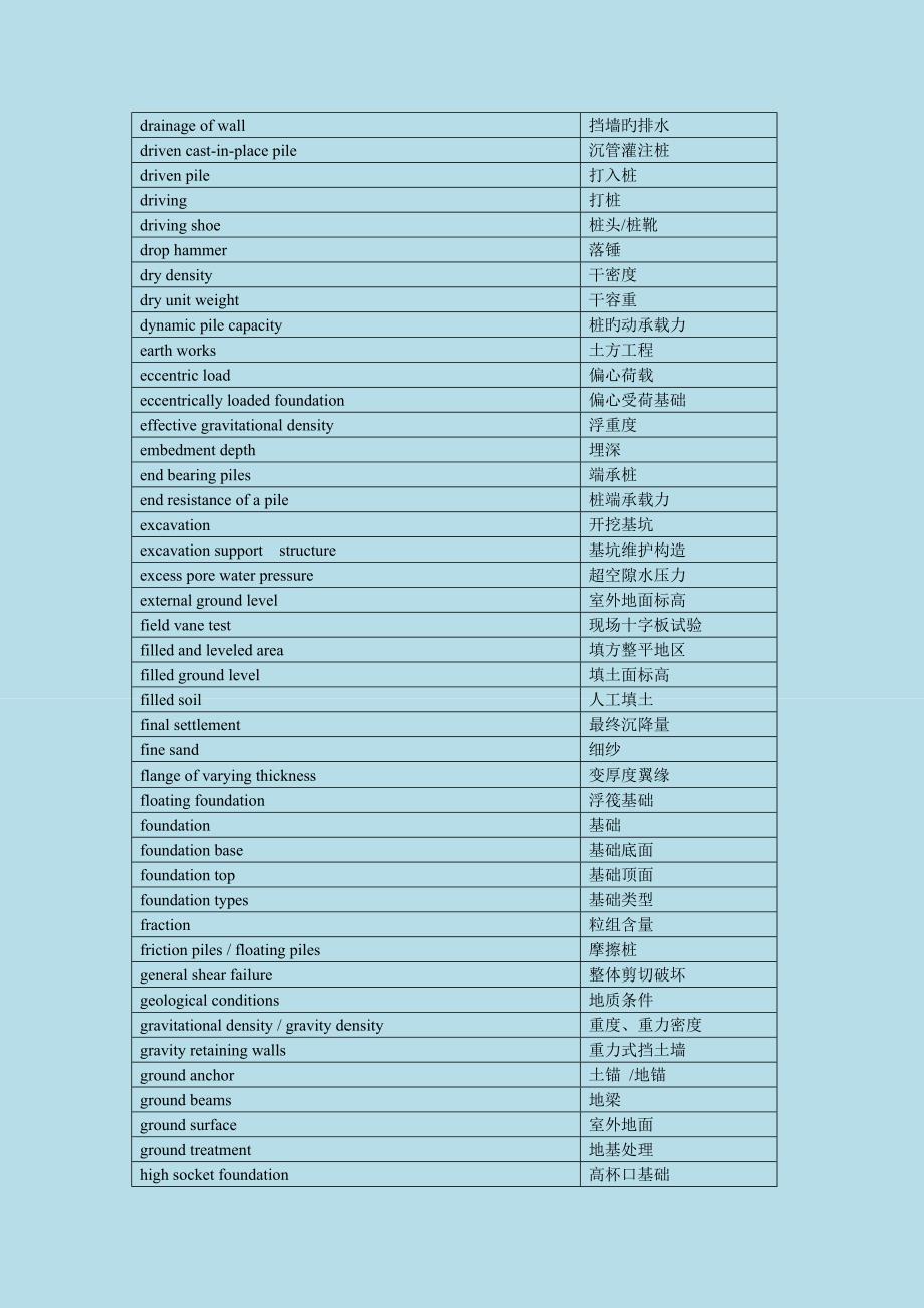 土木工程英语证书考试(PEC)-地基基础常用词汇.doc_第3页