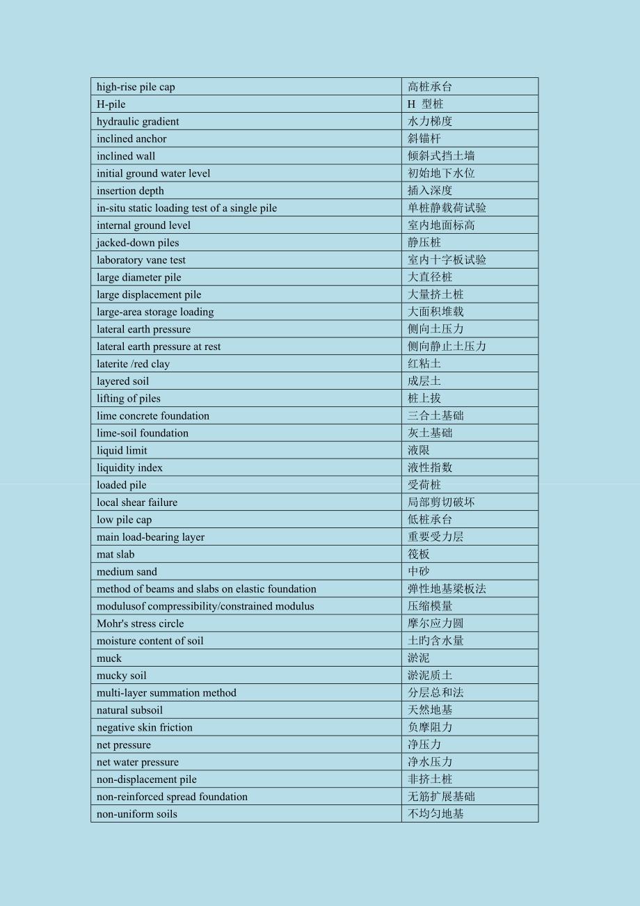 土木工程英语证书考试(PEC)-地基基础常用词汇.doc_第4页