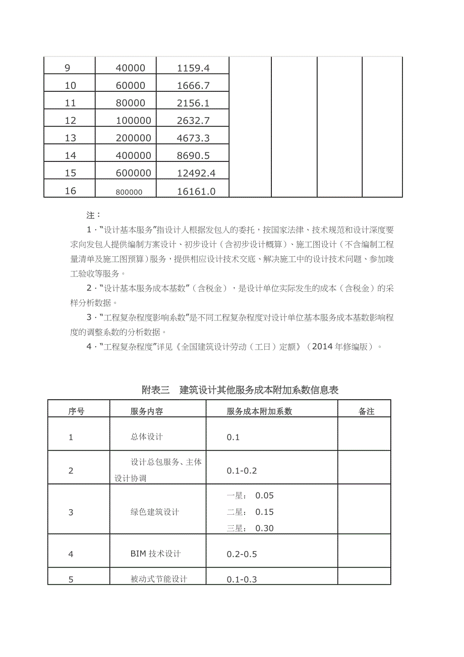 中国勘察设计协会文件.doc_第3页